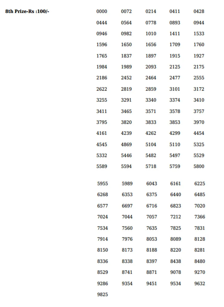 Sthree Sakthi SS-304 Lottery Result, kerala lottery, ie malayalam