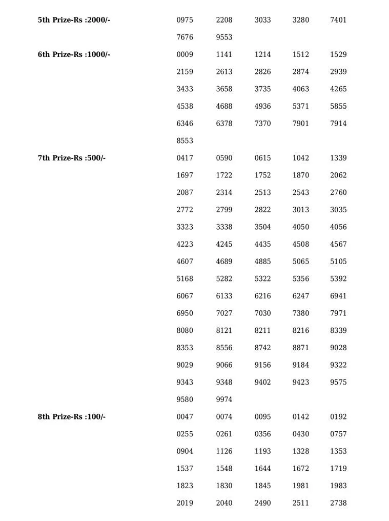 Akshaya AK-545 result, kerala lottery, ie malayalam