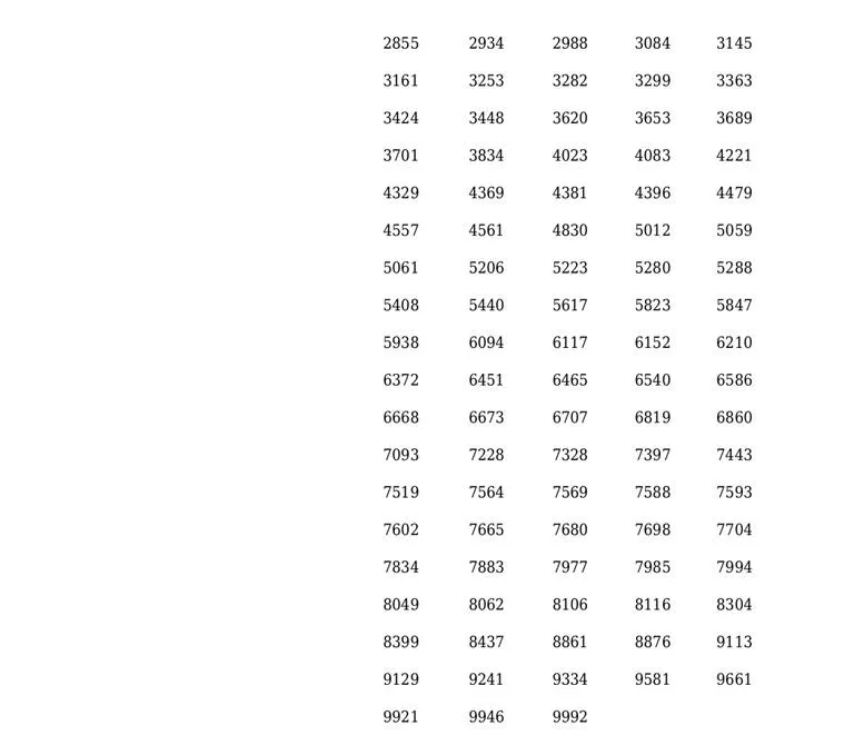 Akshaya AK-545 result, kerala lottery, ie malayalam
