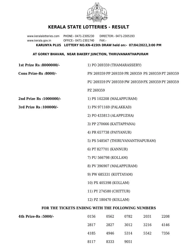 Karunya Plus KN-415 Result, kerala lottery, ie malayalam