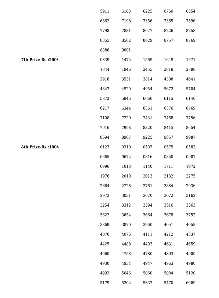 Sthree Sakthi SS-310 result, kerala lottery, ie malayalam