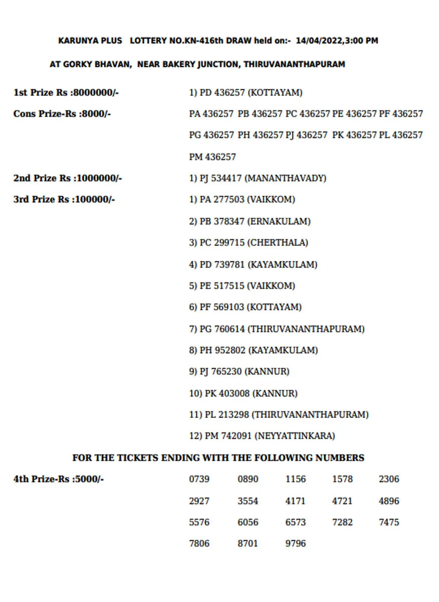 Karunya Plus KN-416 Result, kerala lottery, ie malayalam
