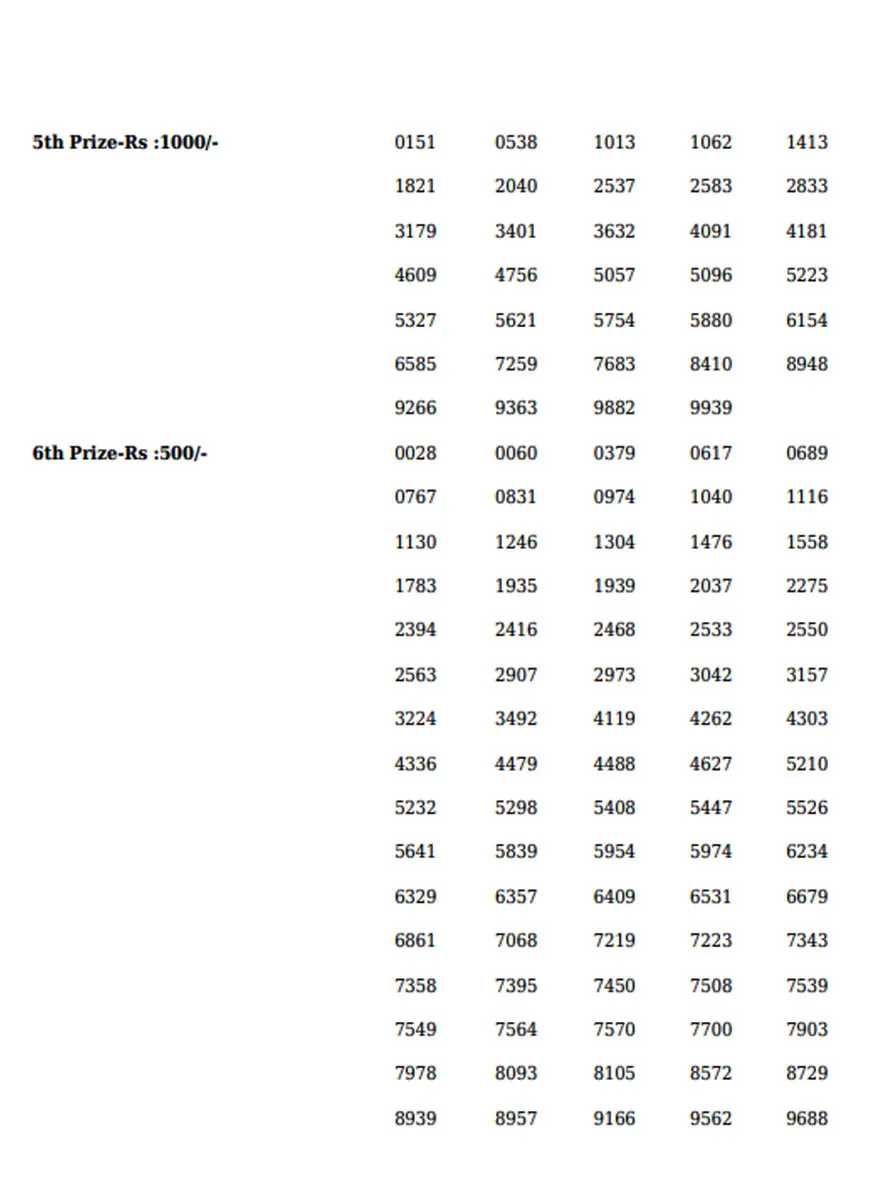 Karunya Plus KN-416 Result, kerala lottery, ie malayalam