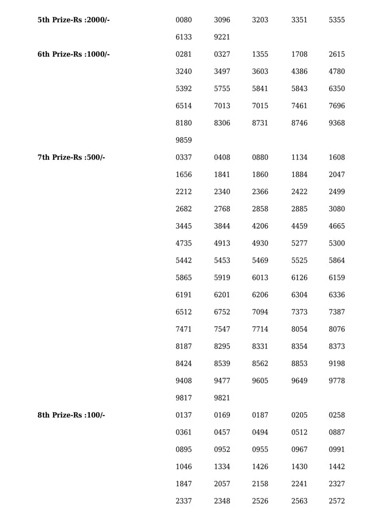 Akshaya AK-550 result, kerala lottery, ie malayalam