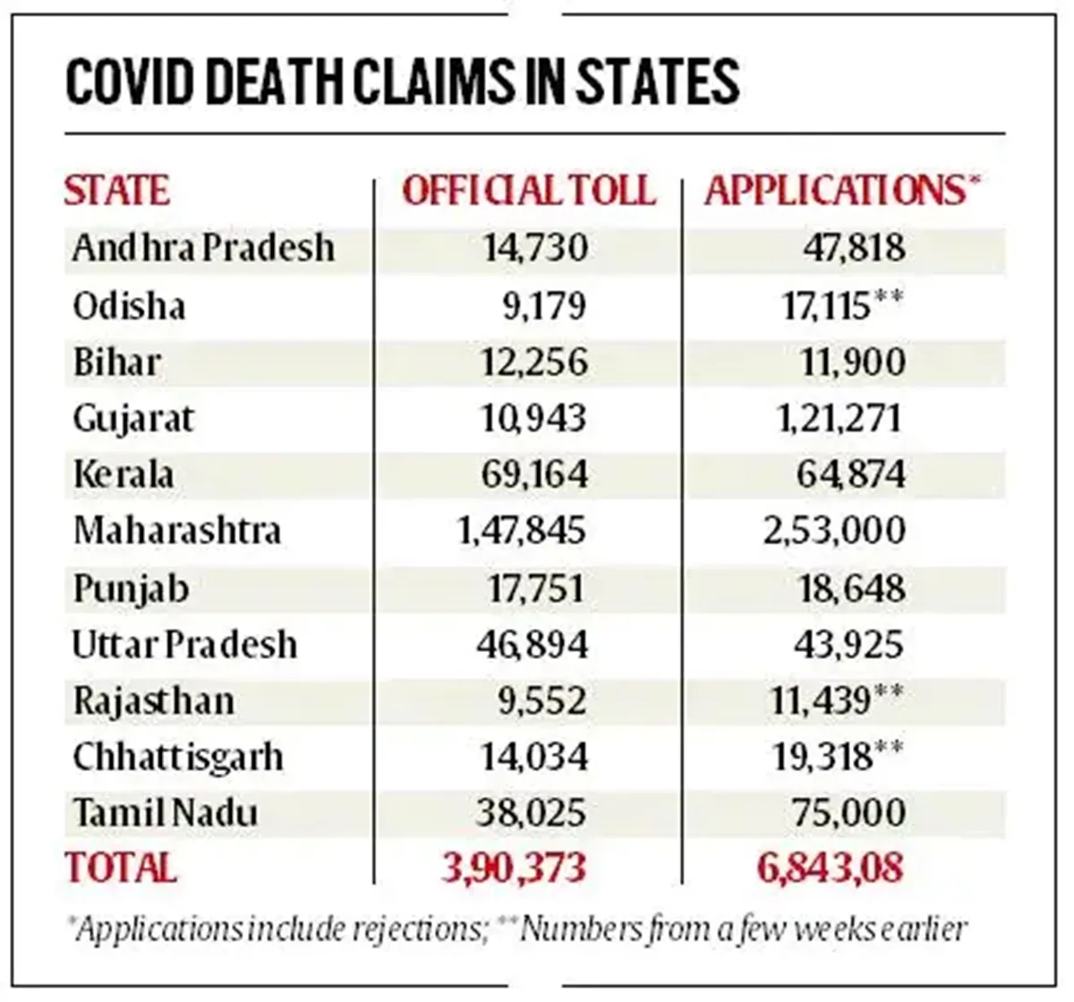 Covid death-Explained