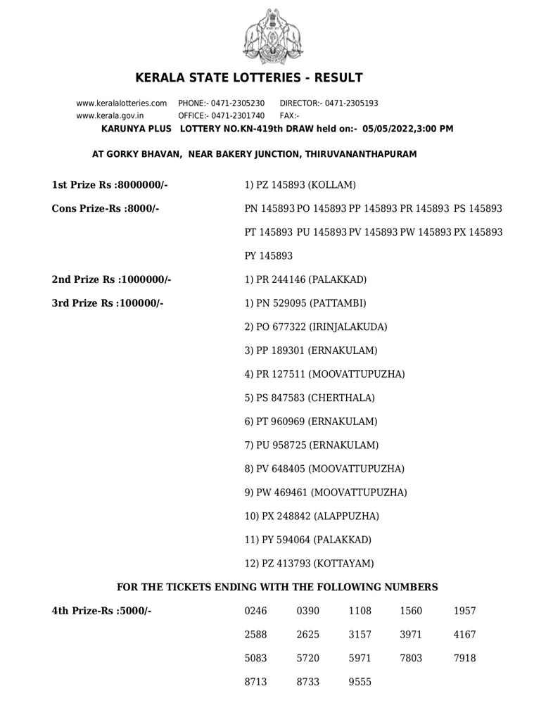 Karunya Plus KN-419 result, kerala lottery, ie malayalama