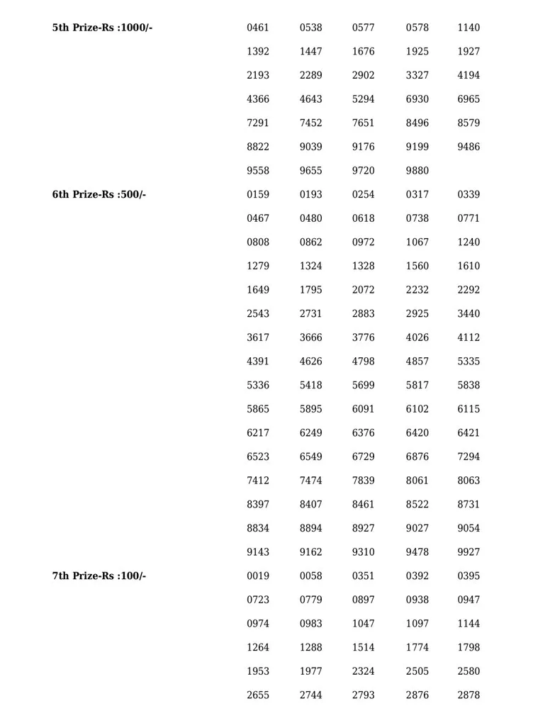 Karunya Plus KN-421 result, kerala lottery, ie malayalam