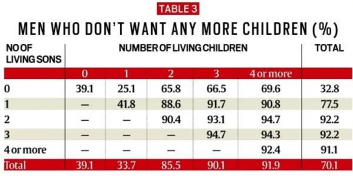 NFHS 5, Indians' preference sons, Meghalaya