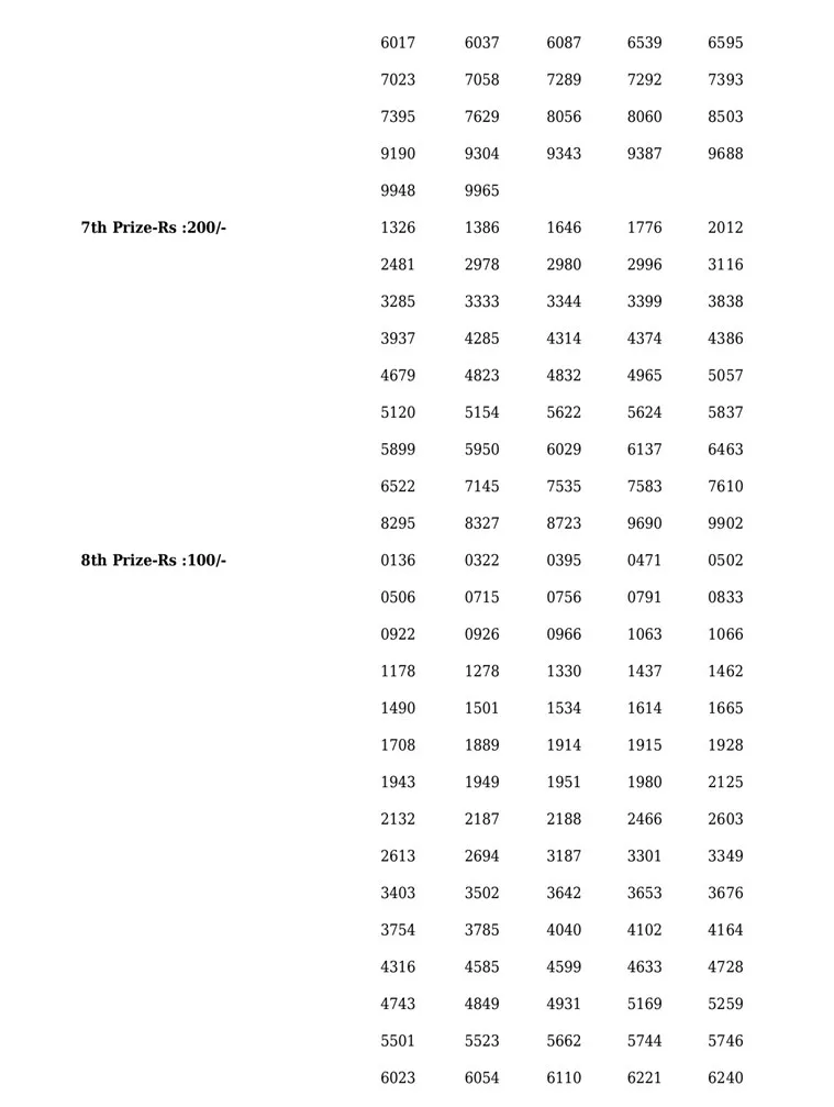 Sthree-Sakthi-SS-313 result, kerala lottery, ie malayalam