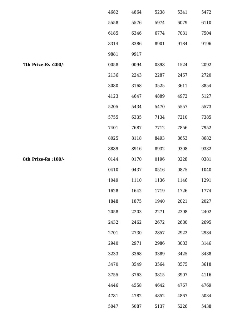 Sthree-Sakthi-SS-314-result, kerala lottery, ie malayalam