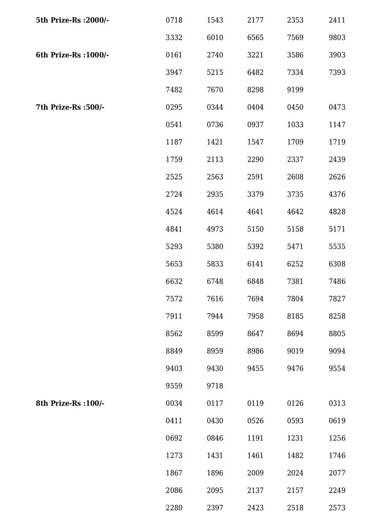 Win Win W-669 result, kerala lottery, ie malayalam