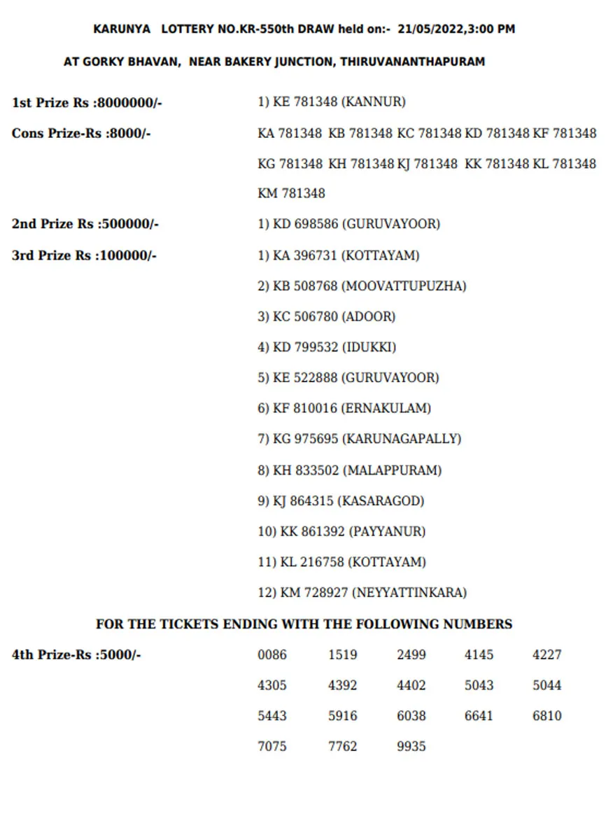 Karunya KR-550 result, kerala lottery, ie malayalam