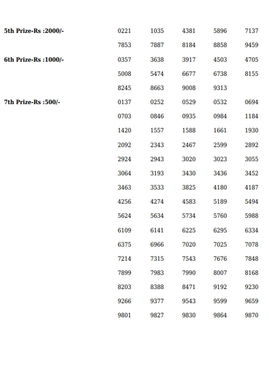 Karunya KR-550 result, kerala lottery, ie malayalam