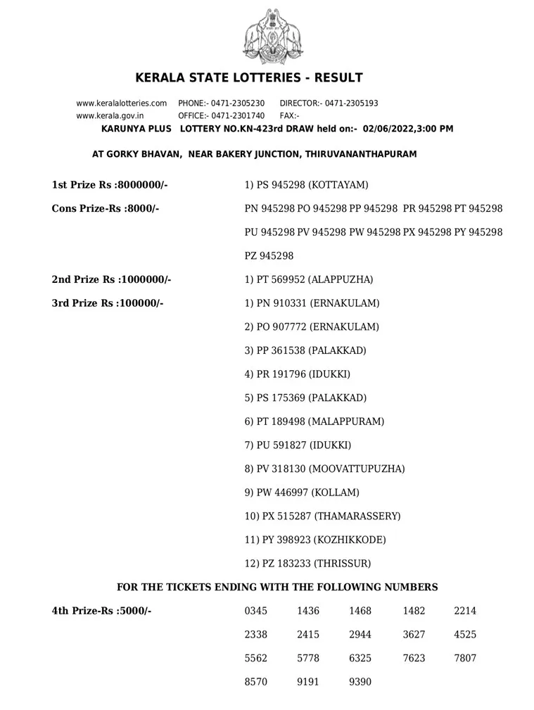 Karunya Plus KN-423 result, kerala lottery, ie malayalam