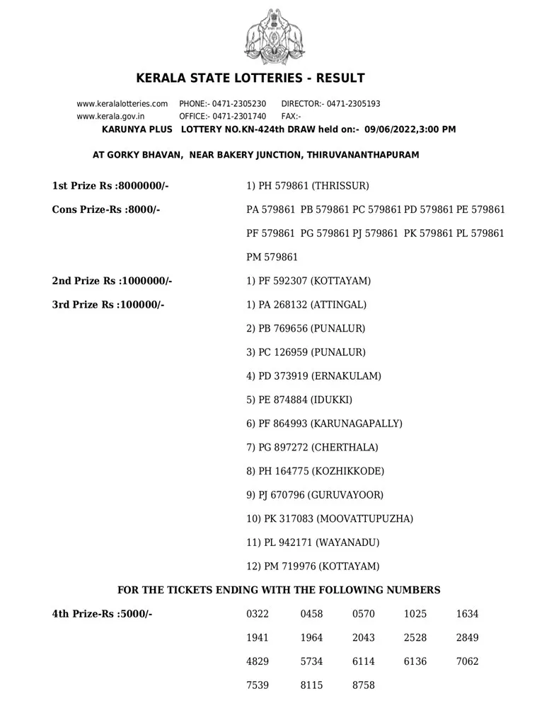 Karunya Plus KN-424 result, kerala lottery, ie malayalam