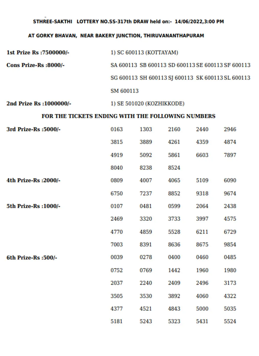 Sthree Sakthi SS-317 result, kerala lottery, ie malayalam