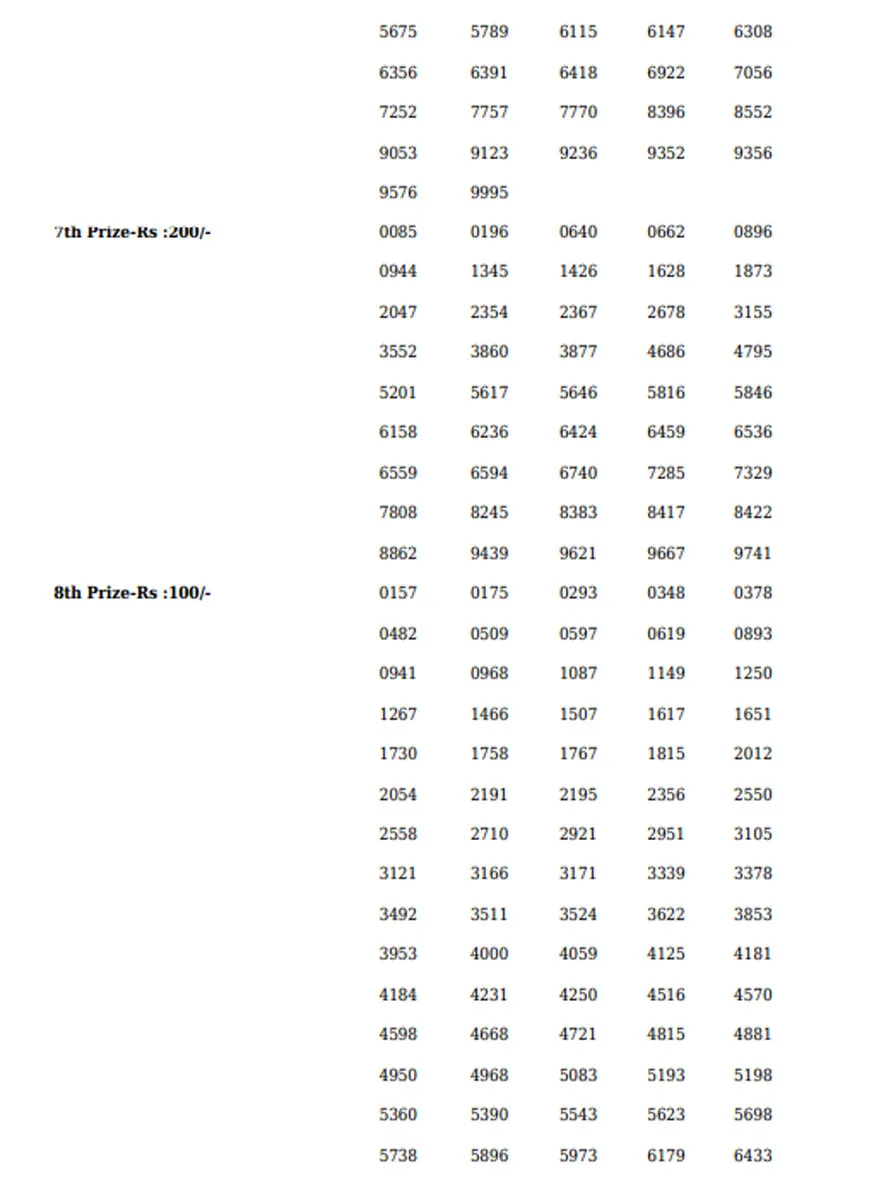 Sthree Sakthi SS-317 result, kerala lottery, ie malayalam