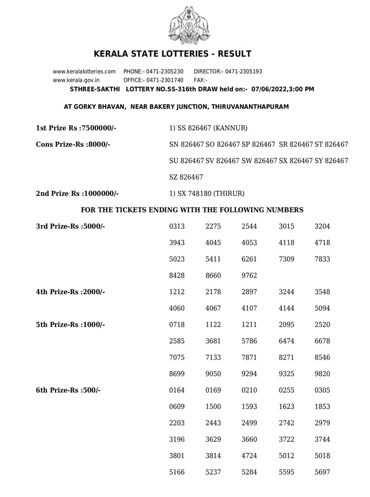 Sthree Sakthi SS-316 result, kerala lottery, ie malayalam