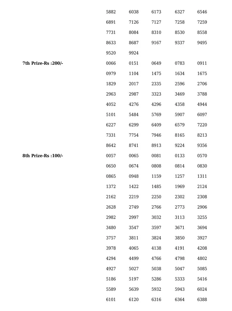 Sthree Sakthi SS-316 result, kerala lottery, ie malayalam