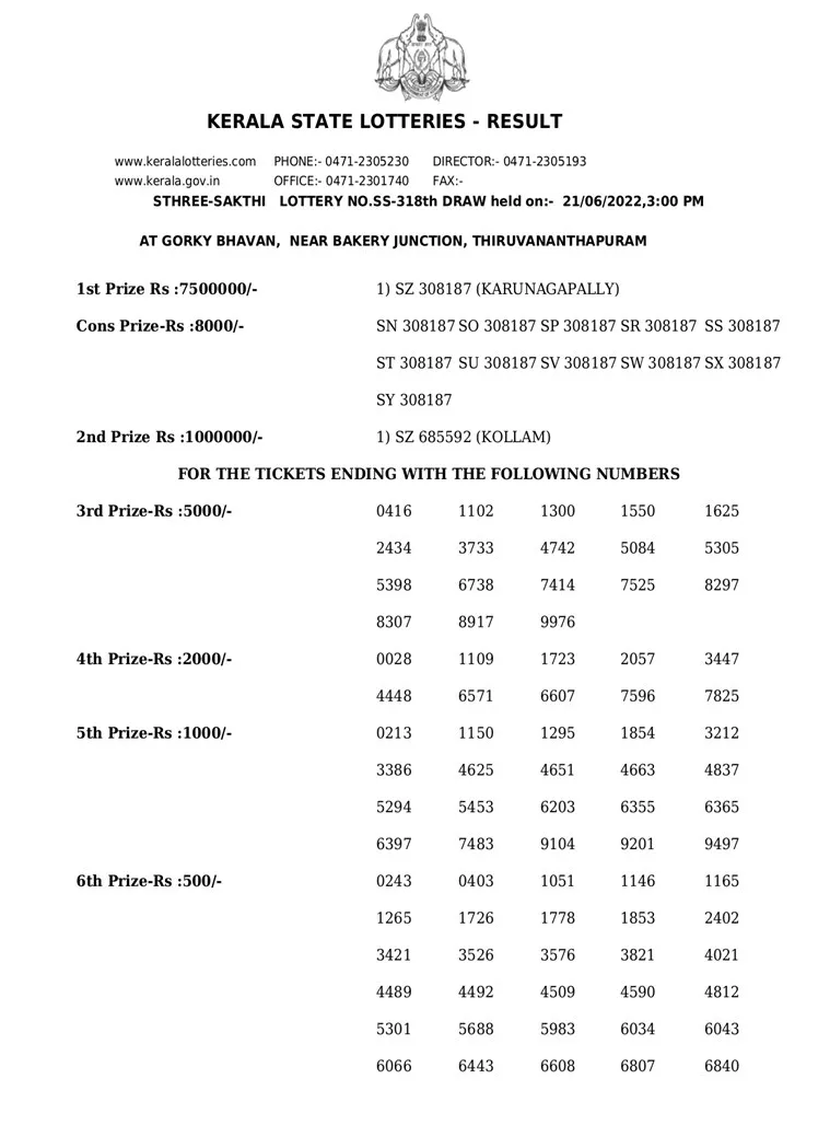 Sthree Sakthi SS-318 result, kerala lottery, ie malayalam