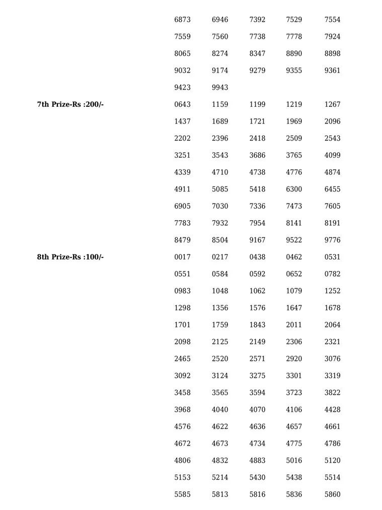 Sthree Sakthi SS-318 result, kerala lottery, ie malayalam