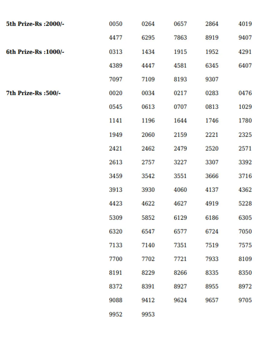 Win Win W-673 result, kerala lottery, ie malayalam