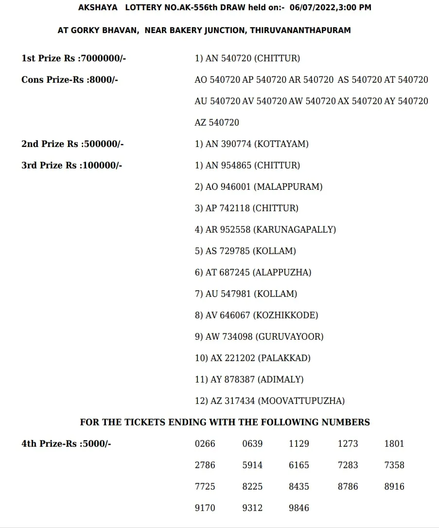 Akshaya AK-556 result, kerala lottery, ie malayalam