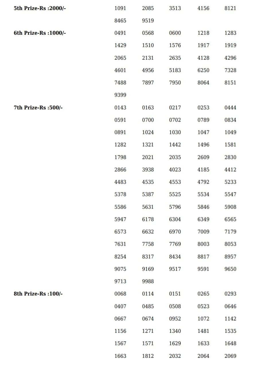 Akshaya AK-556 result, kerala lottery, ie malayalam
