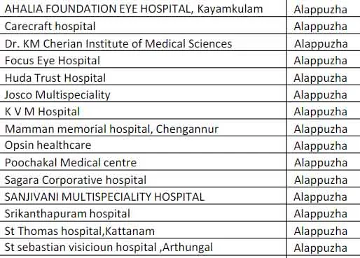 Medisep hospital list, Medisep hospital list ernakulam, Medisep hospital list thrissur, Medisep hospital list 2022, Medisep hospital list kottayam, Medisep hospital list pdf