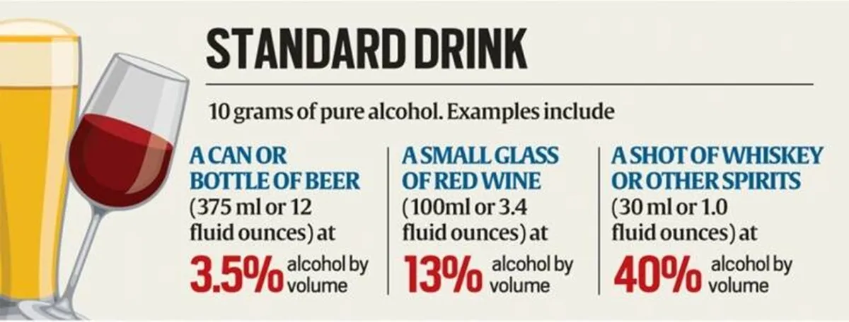 alcohol, alcohol consumption, alcohol safety