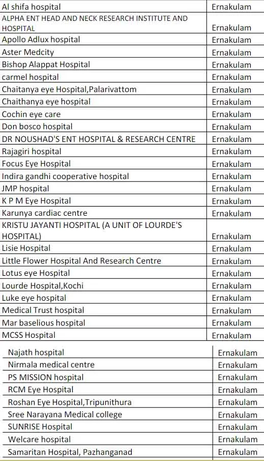  Medisep Kerala Status Check 