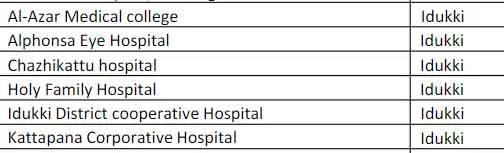 Medisep hospital list, Medisep hospital list ernakulam, Medisep hospital list thrissur, Medisep hospital list 2022, Medisep hospital list kottayam, Medisep hospital list pdf