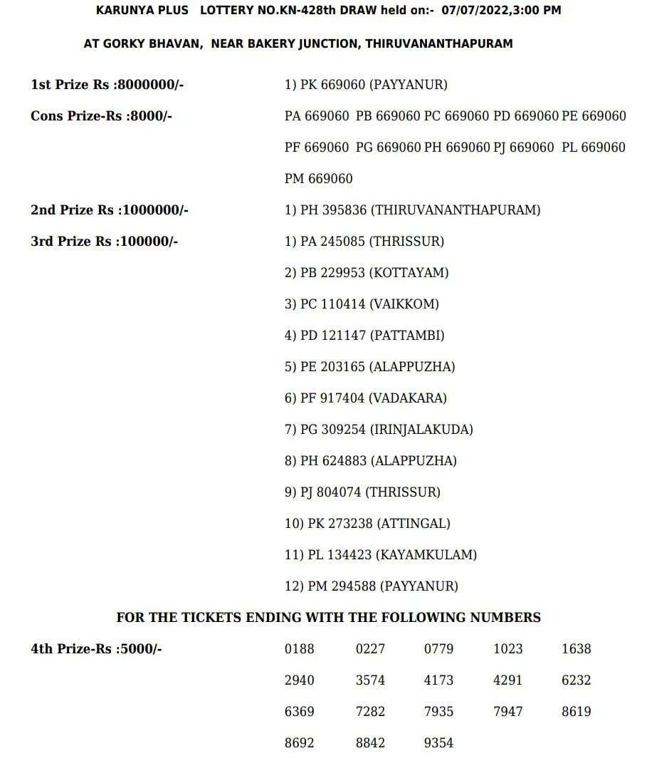 Karunya Plus KN-428 result, kerala lottery, ie malayalam
