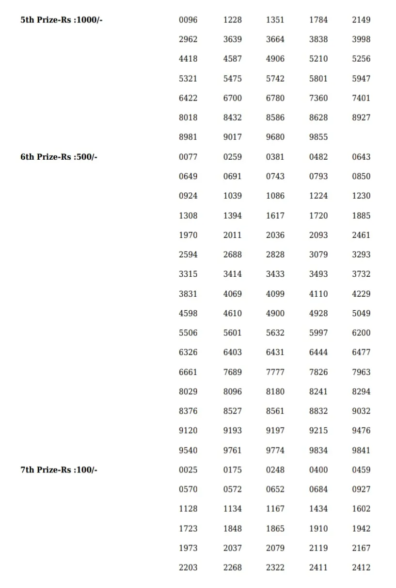 Karunya Plus KN-428 result, kerala lottery, ie malayalam