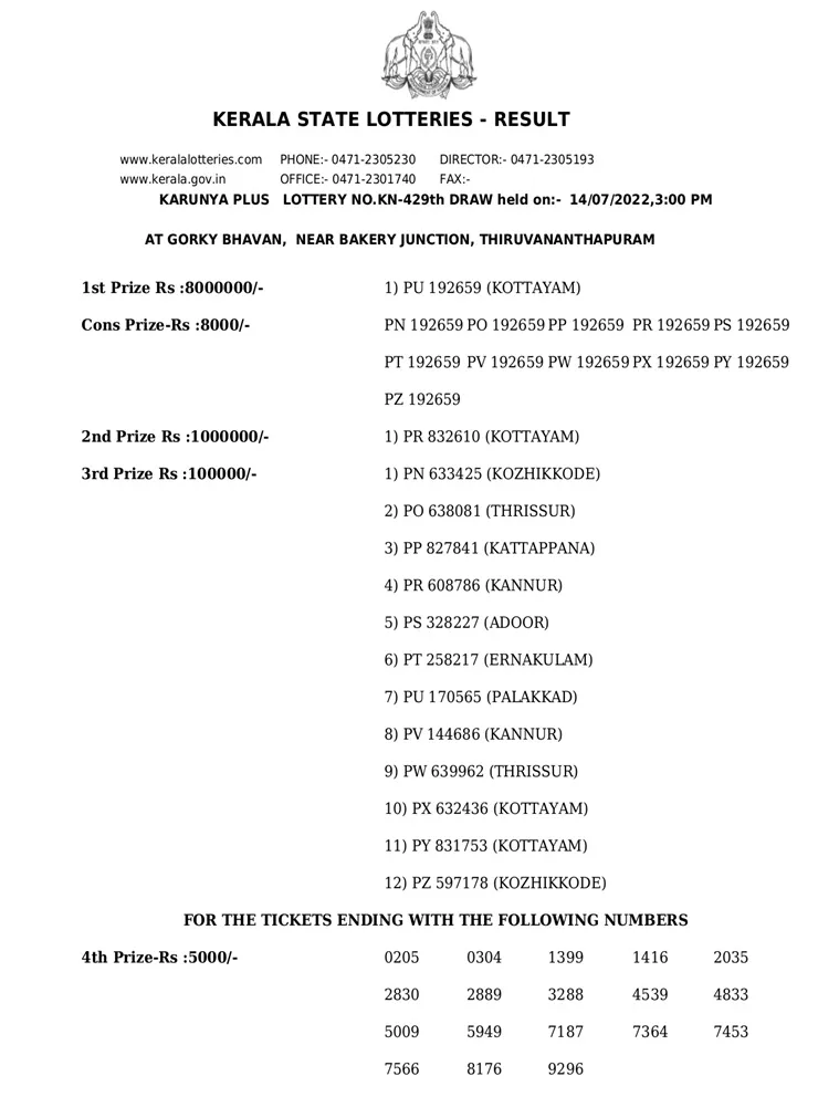 Karunya Plus KN-429 result, kerala lottery, ie malayalam