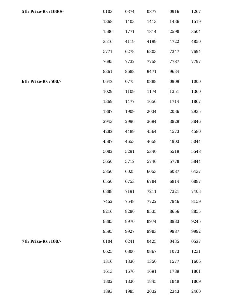 Karunya Plus KN-429 result, kerala lottery, ie malayalam