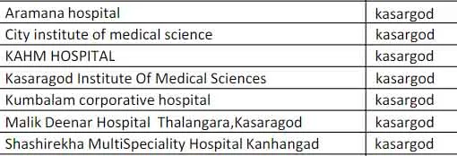 Medisep hospital list, Medisep hospital list ernakulam, Medisep hospital list thrissur, Medisep hospital list 2022, Medisep hospital list kottayam, Medisep hospital list pdf