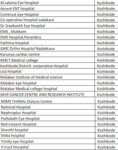 Medisep hospital list, Medisep hospital list ernakulam, Medisep hospital list thrissur, Medisep hospital list 2022, Medisep hospital list kottayam, Medisep hospital list pdf