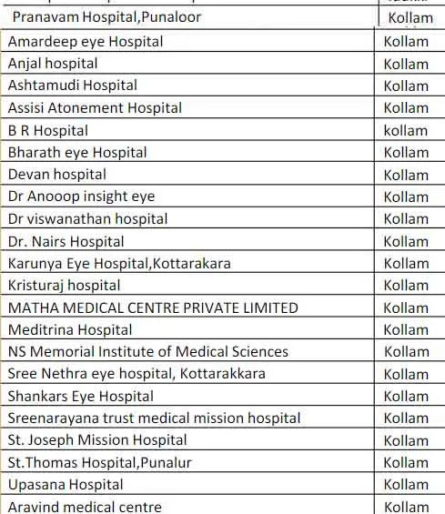 Medisep hospital list, Medisep hospital list ernakulam, Medisep hospital list thrissur, Medisep hospital list 2022, Medisep hospital list kottayam, Medisep hospital list pdf