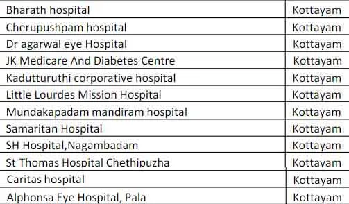 Medisep hospital list, Medisep hospital list ernakulam, Medisep hospital list thrissur, Medisep hospital list 2022, Medisep hospital list kottayam, Medisep hospital list pdf