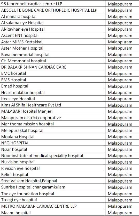 Medisep hospital list, Medisep hospital list ernakulam, Medisep hospital list thrissur, Medisep hospital list 2022, Medisep hospital list kottayam, Medisep hospital list pdf