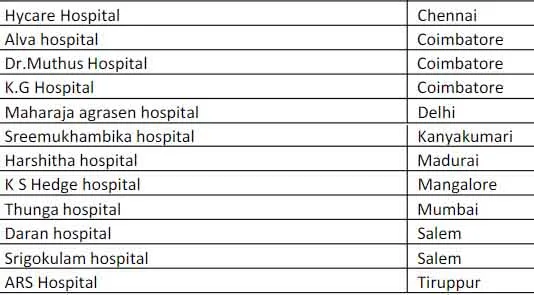 Medisep hospital list, Medisep hospital list ernakulam, Medisep hospital list thrissur, Medisep hospital list 2022, Medisep hospital list kottayam, Medisep hospital list pdf