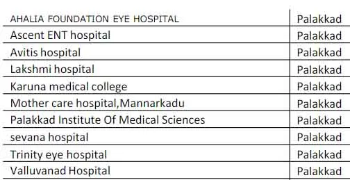Medisep hospital list, Medisep hospital list ernakulam, Medisep hospital list thrissur, Medisep hospital list 2022, Medisep hospital list kottayam, Medisep hospital list pdf