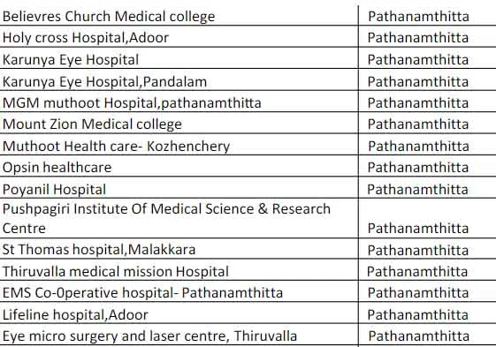 Medisep hospital list, Medisep hospital list ernakulam, Medisep hospital list thrissur, Medisep hospital list 2022, Medisep hospital list kottayam, Medisep hospital list pdf