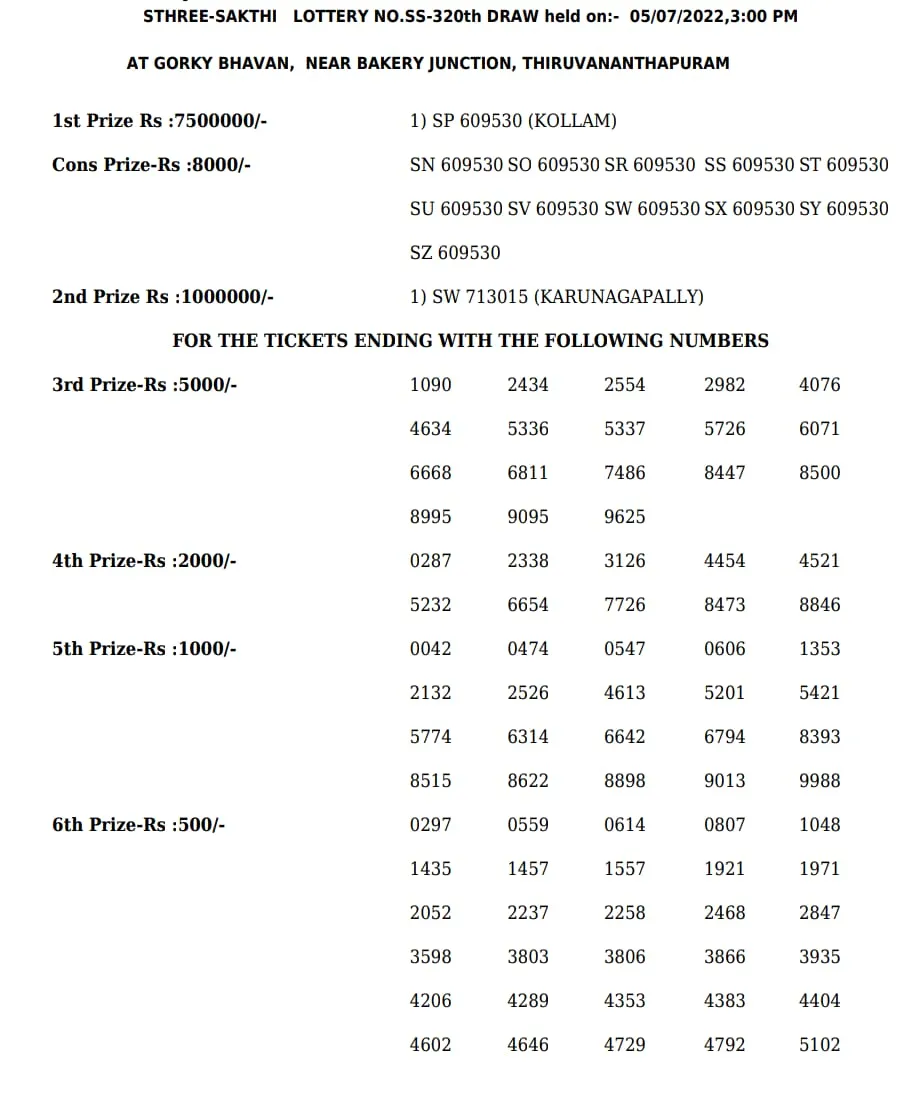 Sthree Sakthi SS-320 result, kerala lottery, ie malayalam
