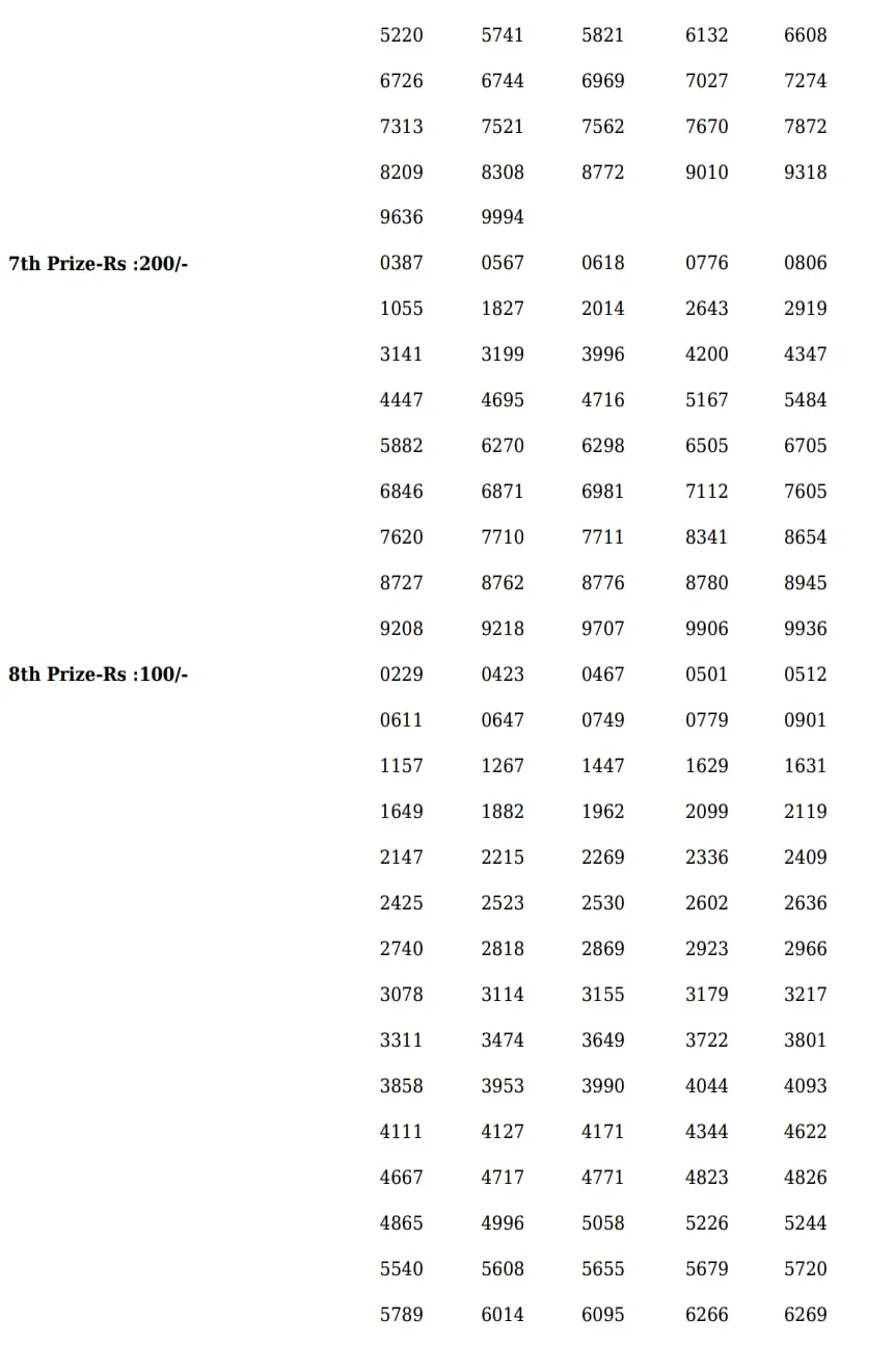 Sthree Sakthi SS-320 result, kerala lottery, ie malayalam