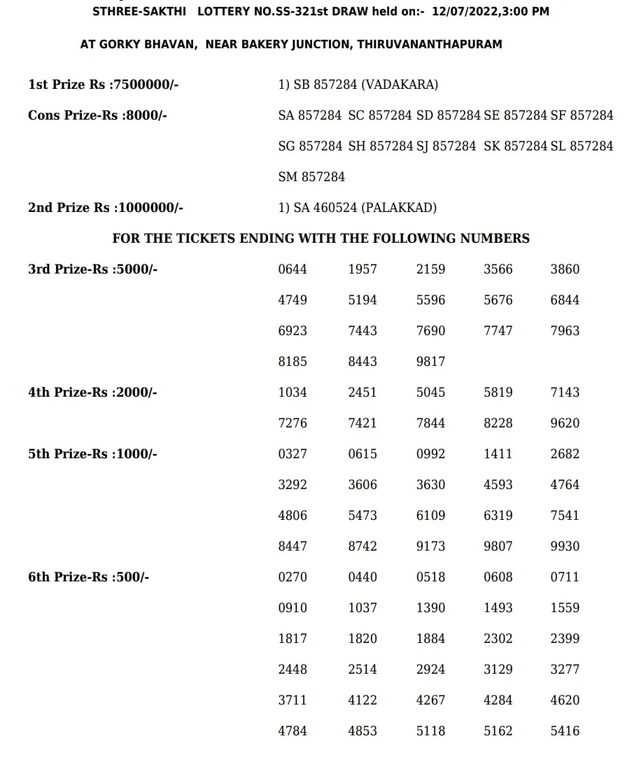 Sthree Sakthi SS-321 result, kerala lottery, ie malayalam