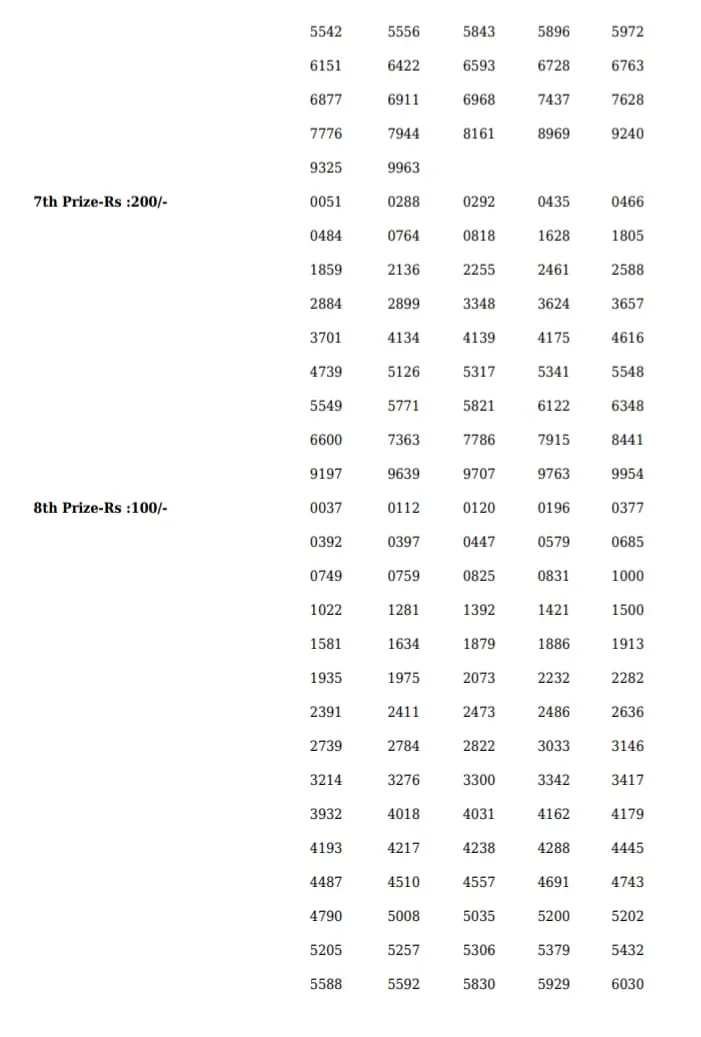 Sthree Sakthi SS-321 result, kerala lottery, ie malayalam