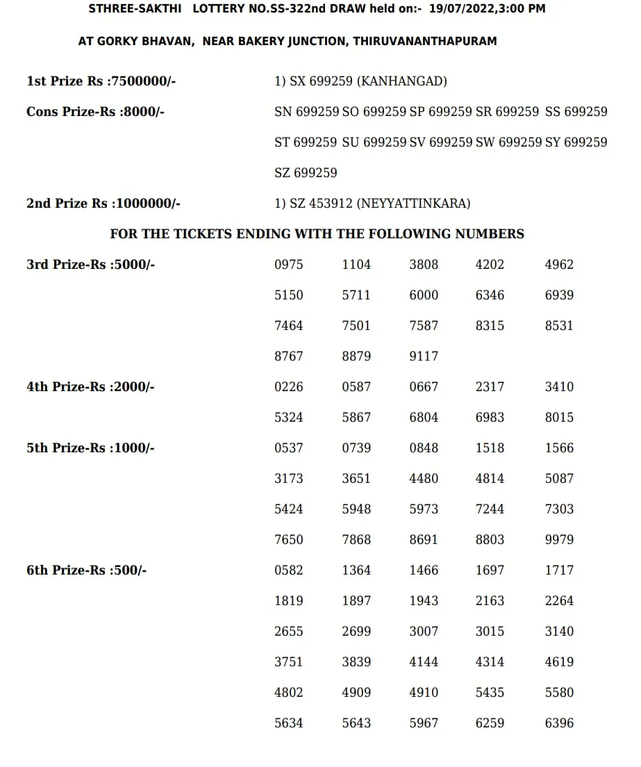 Sthree Sakthi SS-322 result, kerala lottery, ie malayalam