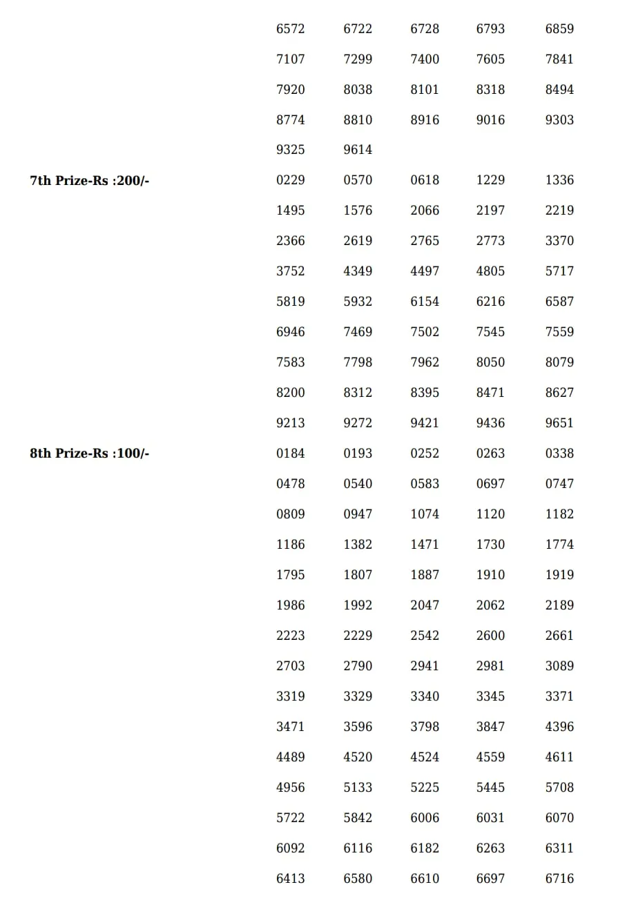 Sthree Sakthi SS-322 result, kerala lottery, ie malayalam